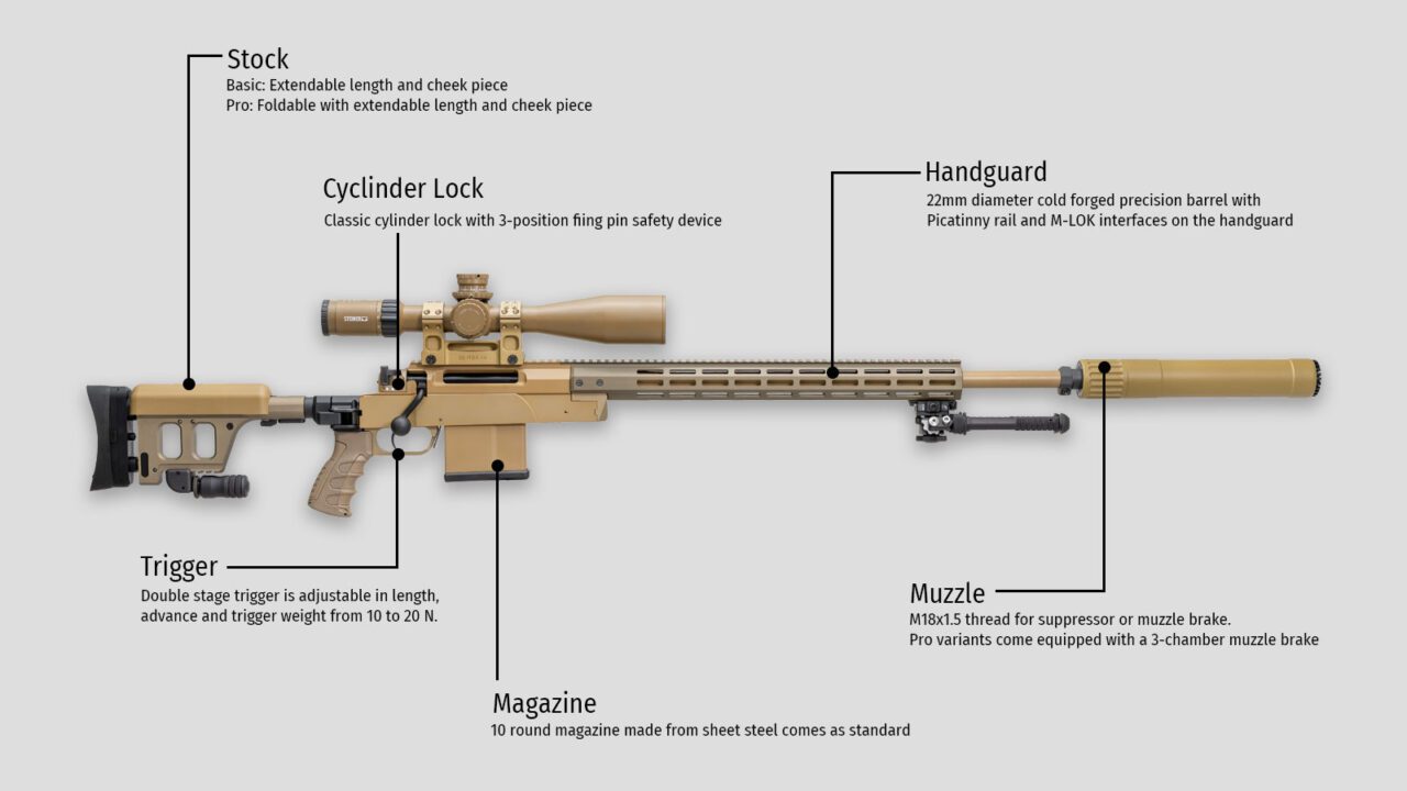 Haenel HLR Bolt Action Rifle - eGunroom